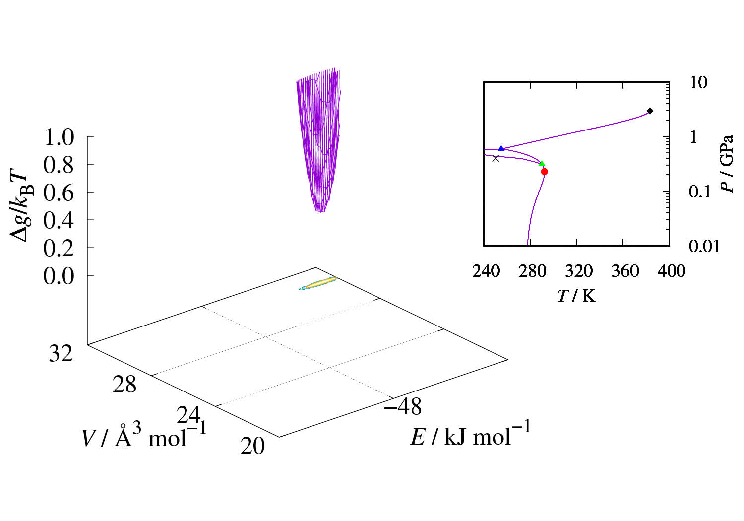 Evidence Of Low Density And High Density Liquid Phases And