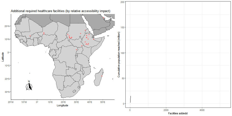 Planning Universal Accessibility To Public Health Care In Sub Saharan Africa Pnas