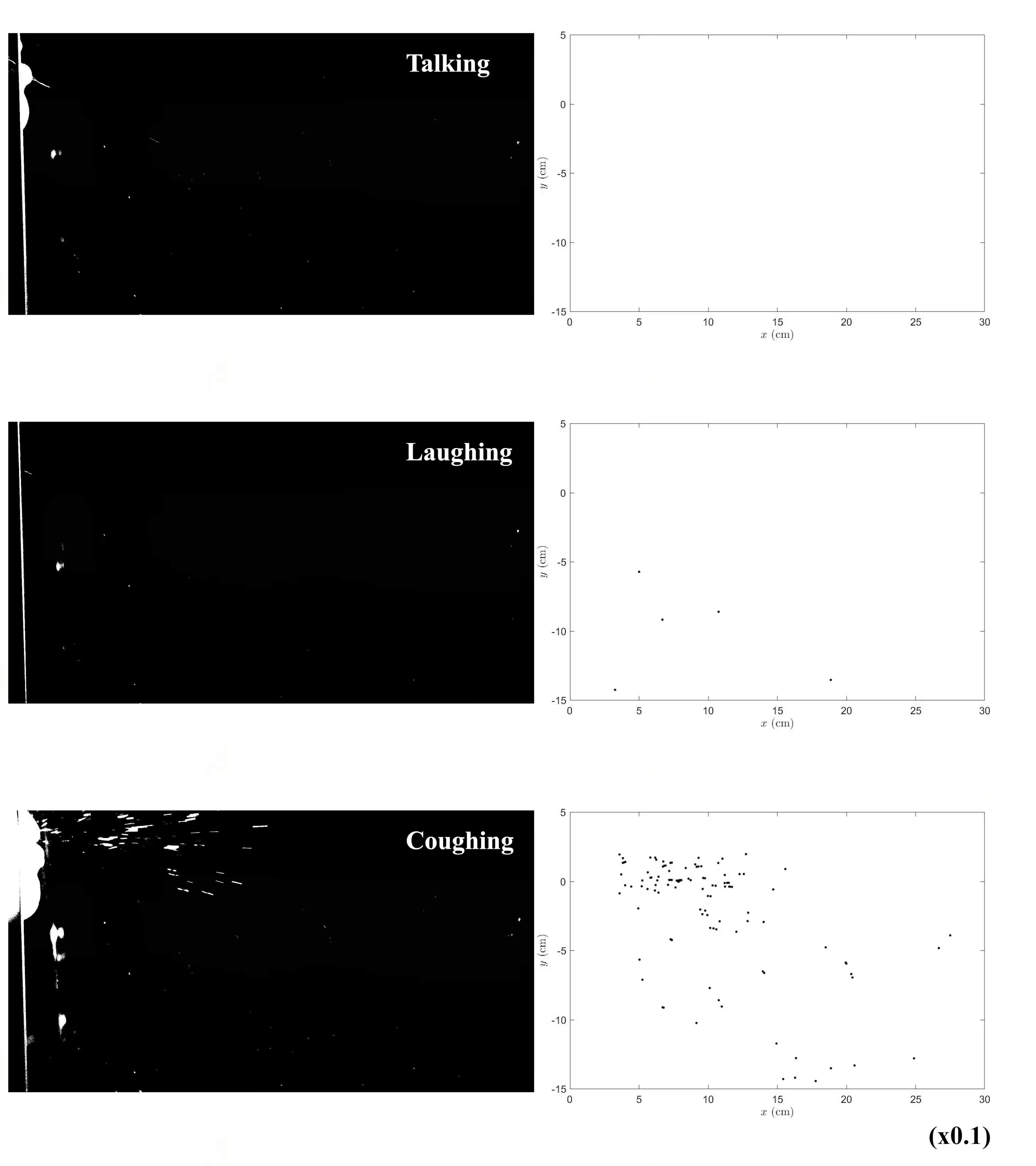 Automated Multiparametric Monitoring Of Respiratory Biomarkers And Vital Signs In Clinical And Home Settings For Covid 19 Patients Pnas