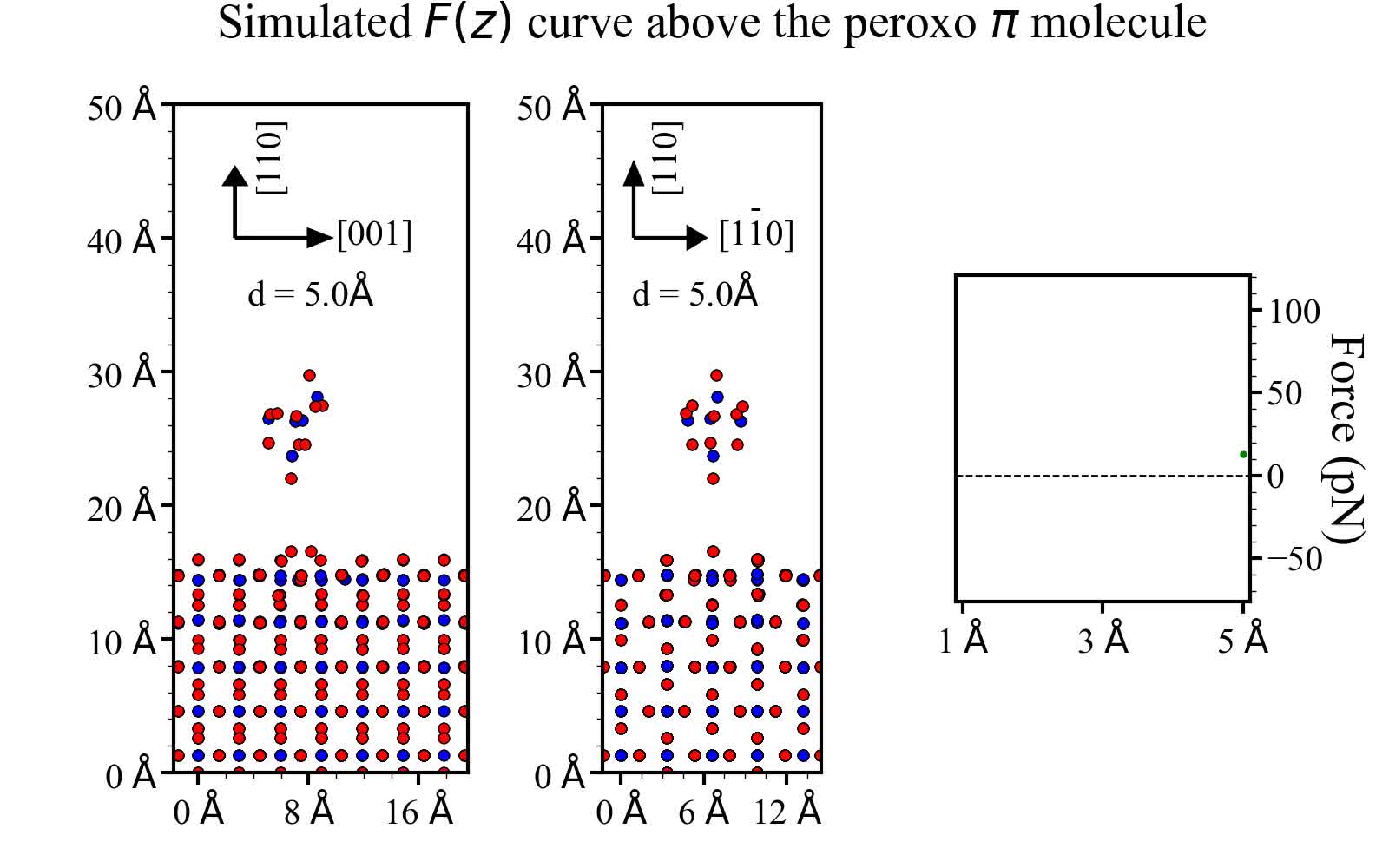 Resolving The Adsorption Of Molecular O2 On The Rutile Tio2 110 Surface By Noncontact Atomic Force Microscopy Pnas